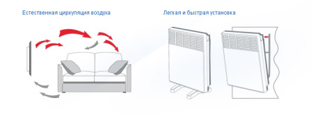 Конвектор Dantex SD4-05 (серия Digital)