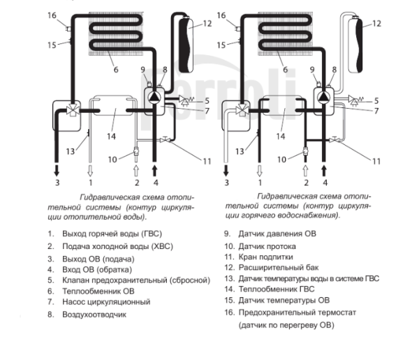 Настенный газовый котел Ferroli Divatech D C24 (0DAC4YYA)