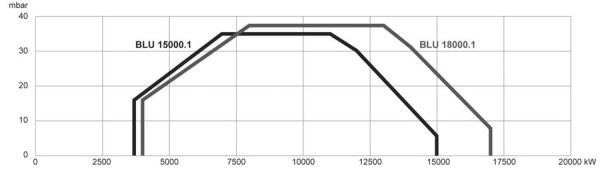 Газовая горелка Ecoflam BLU 18000.1 PR(E)