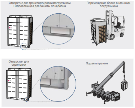 Наружный блок VRF системы LG ARUN640LN3