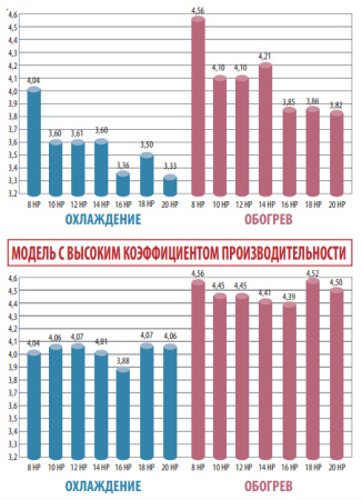 Наружный блок VRF системы Panasonic U-16ME1E8