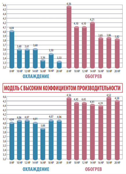 Наружный блок VRF системы Panasonic U-10ME1E8